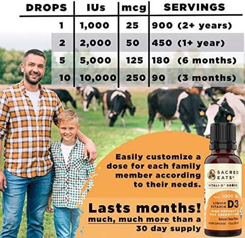 Organic Liquid Vitamin D Drops for Kids & Adults, Sugar Free. Easy to Use 1, 000 IU/Drop in Coconut MCT Oil. Lasts Months