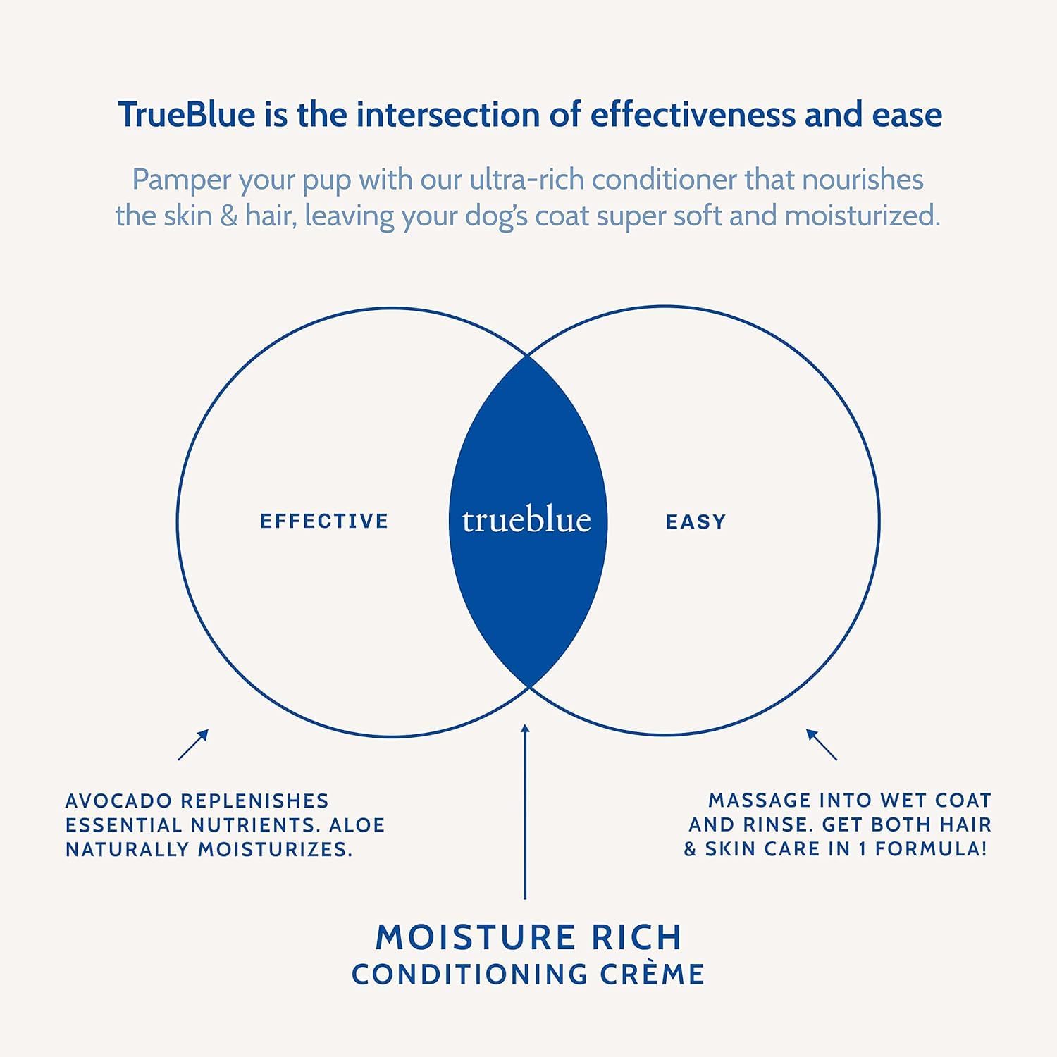 Trueblue Pure & Sure Puppy Shampoo – Cleansing Wash, Deodorizing, Moisturizing – Toxin Free, Milk, Honey Natural Botanical Blend – Tearless Dog Shampoos – 12 Fl. Oz.