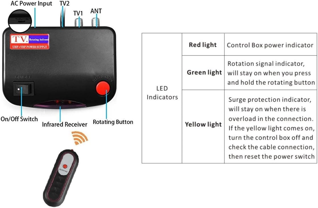 Amplified Digital Outdoor HDTV Antenna 150 Miles Long Range - 360 Degree Rotation Infrared Control - Tools Free Installation - Support 2 TVs