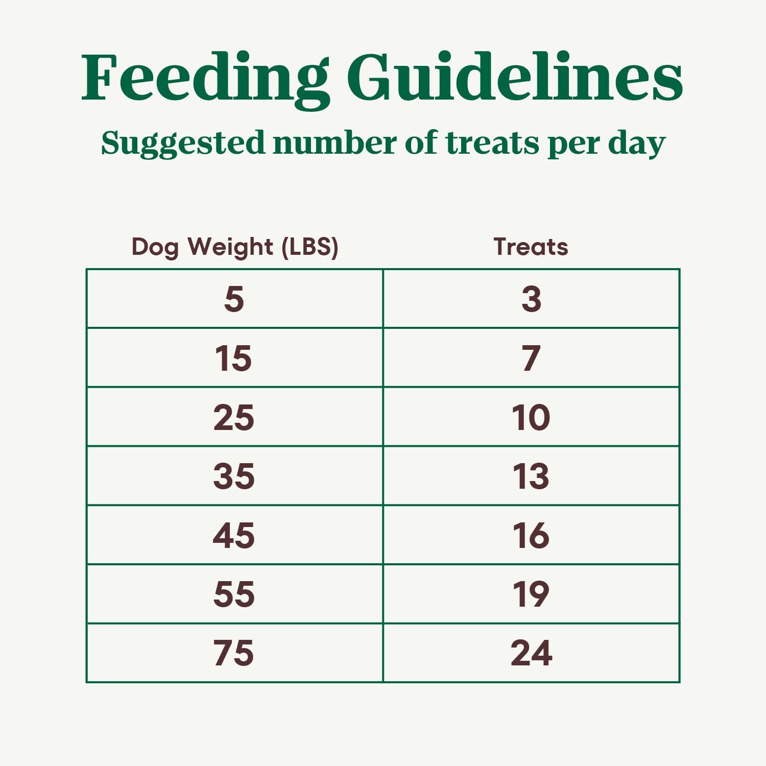 Nutro Crunchy Dog Treats with Real Mixed Berries, 16 oz | 5 calories per treat, natural ingredients, no corn, wheat, soy protein, low calorie, quality protein, ideal for training