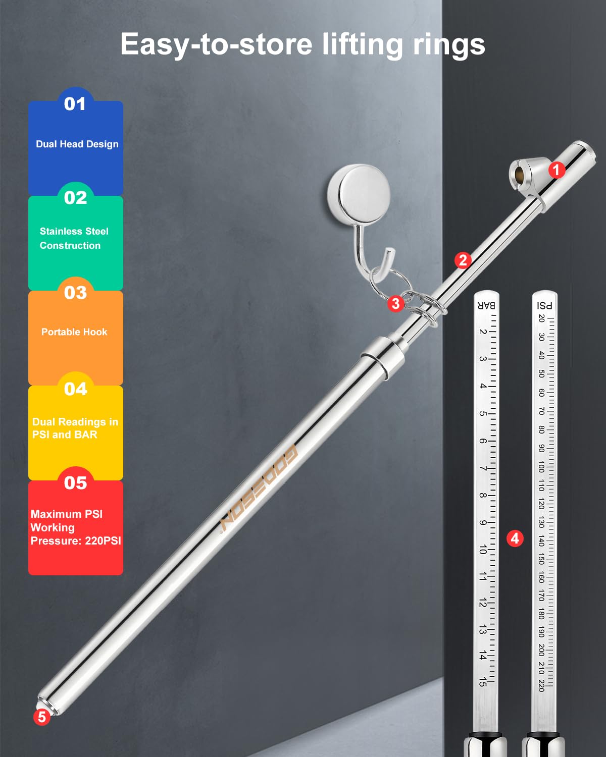 GODESON Dual Head Tire Pressure Gauge,Heavy Duty Tire Pressure Gauge Range 10-150PSI; 1-10Bar,Dual Head Truck Air Pressure Gauge (Pack of 2)