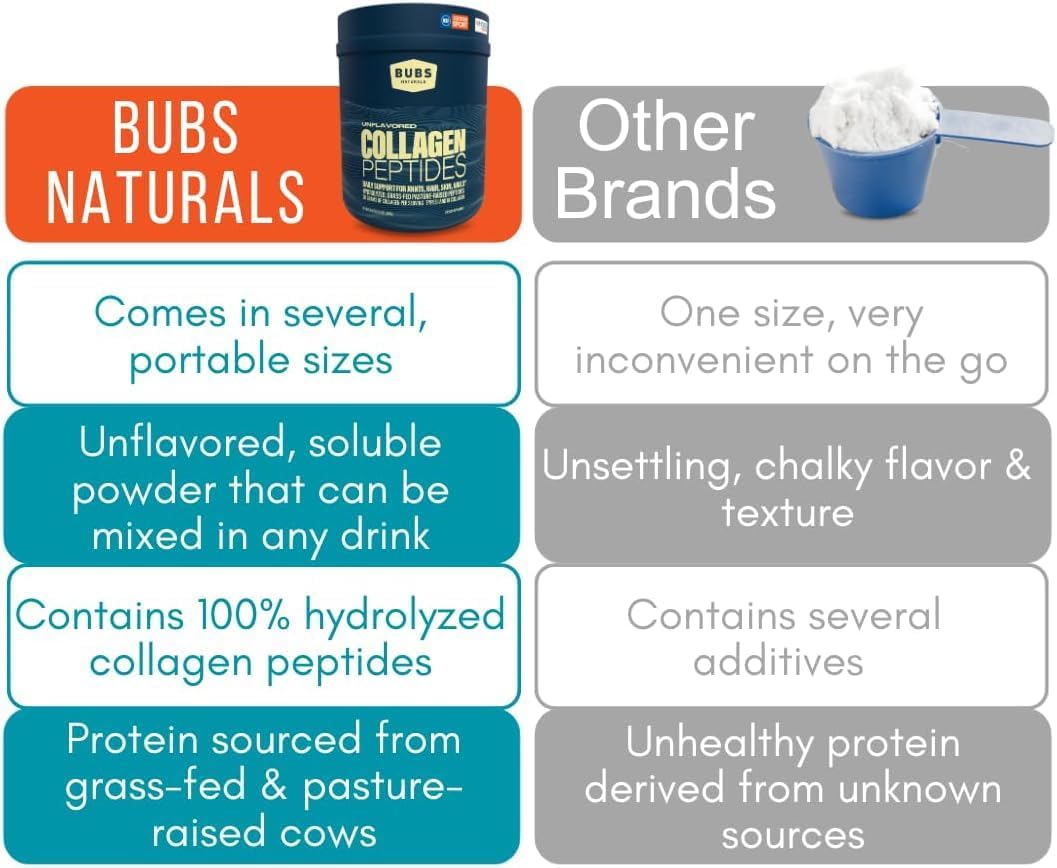BUBS Naturals Collagen Peptides Powder, Collagen for Women & Men, Hydrolyzed Peptides, Unflavored Pasture Raised Grass Fed, Paleo Keto Friendly, Supports Hair Skin & Joint Health (20 oz) 28 Servings