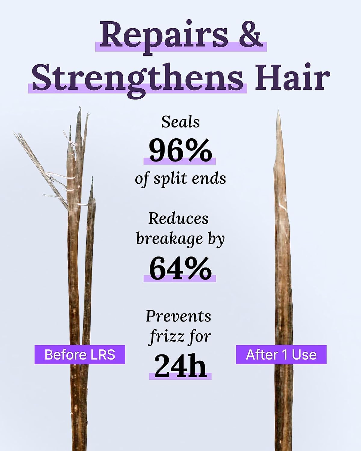 Keranique Hair Growth System - KeraViatin Vitamins with Biotin, Vitamin B, and Curcumin, Lift and Repair Treatment Spray for Instant Volume