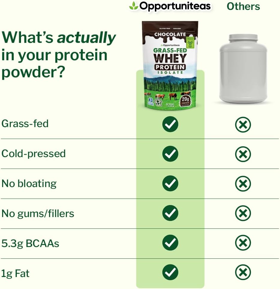 Unflavored Grass Fed Whey Isolate Protein Powder, 1 lb | Isolated, Flavorless Whey made with 100% GrassFed Hormone-Free Milk, It's Unsweetened, Cold-Pressed and Heavy-Metal Tested