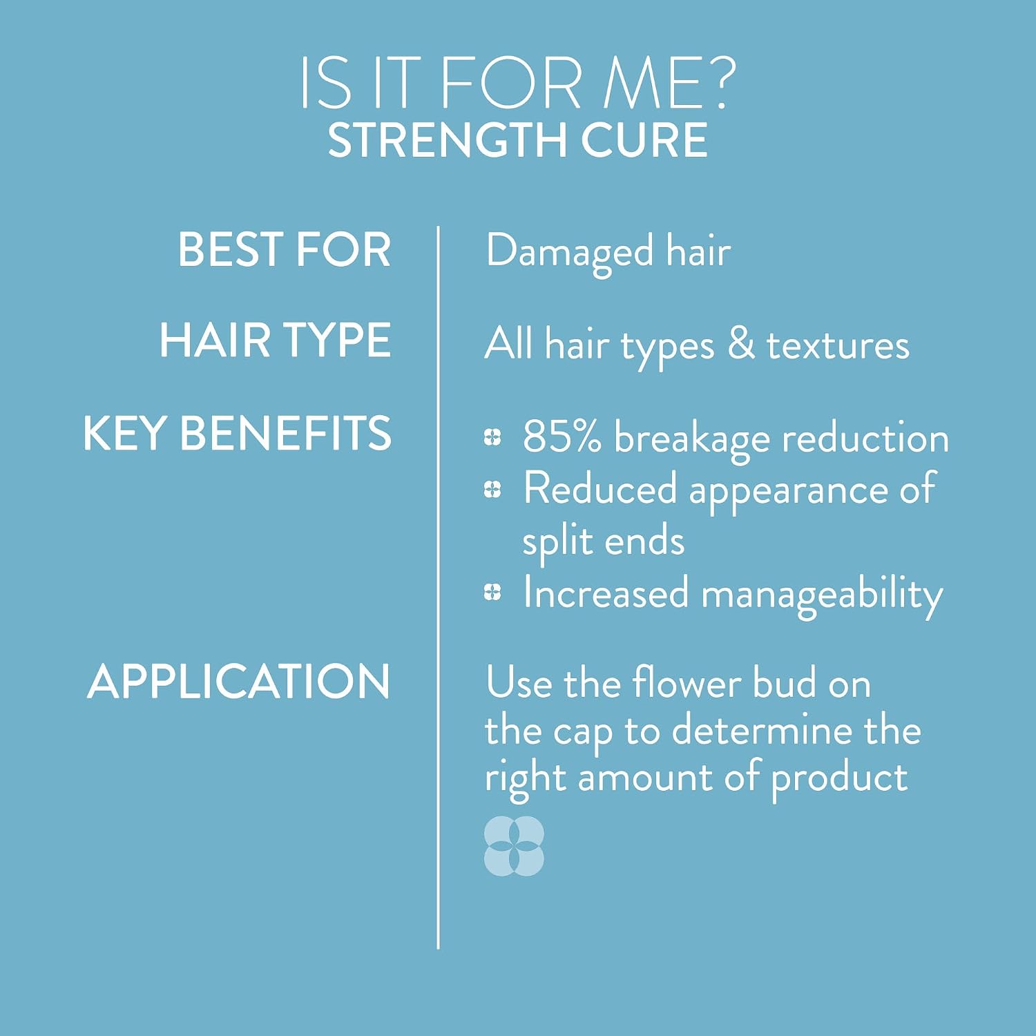 Pureology Strength Cure Shampoo – Repairs Hair & Seals Split Ends