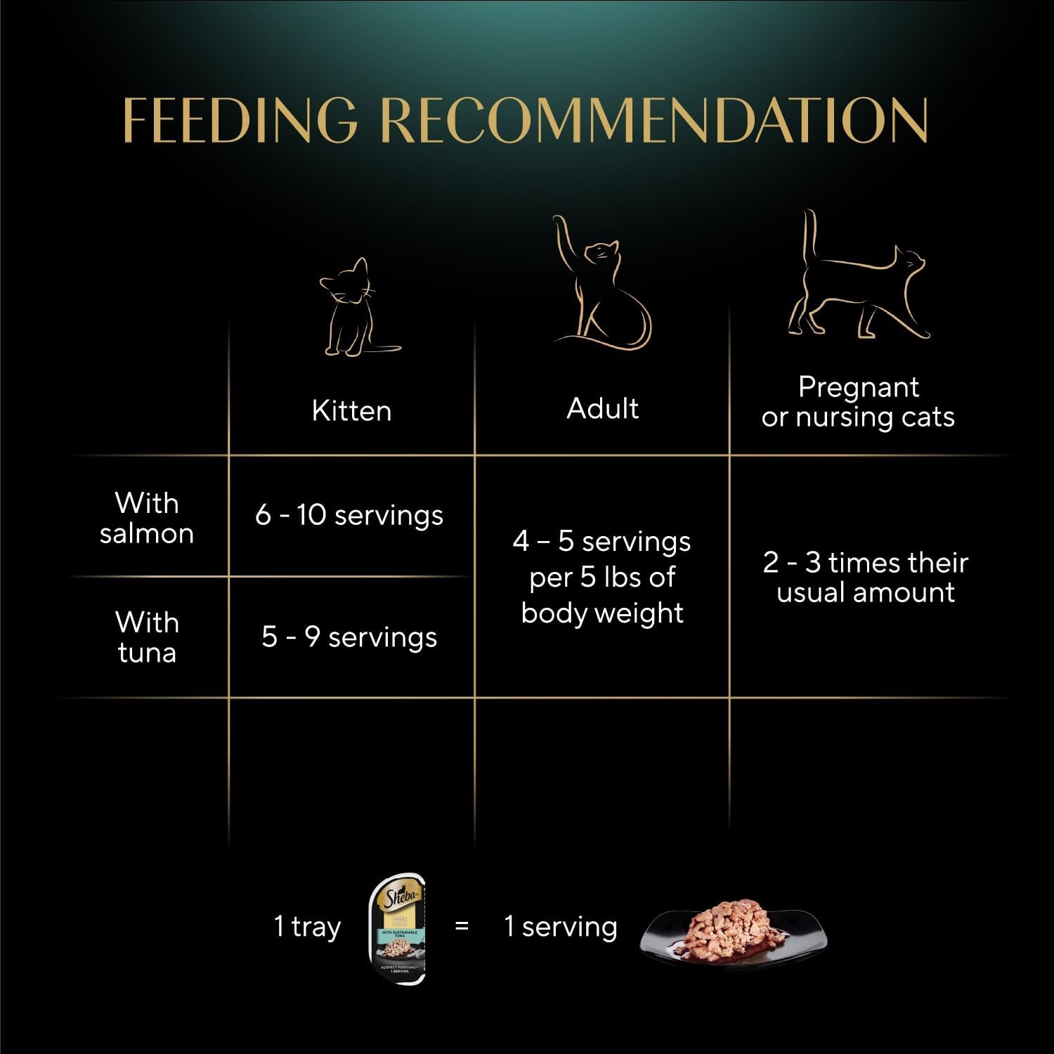 Sheba Perfect Portions Cuts Wet Cat Food, Chicken & Turkey, 2.6 oz, 12 ct | Grain-free, Roasted Chicken & Tender Turkey, adult cat food, protein-rich, no fillers or artificial flavors, twin-pack trays