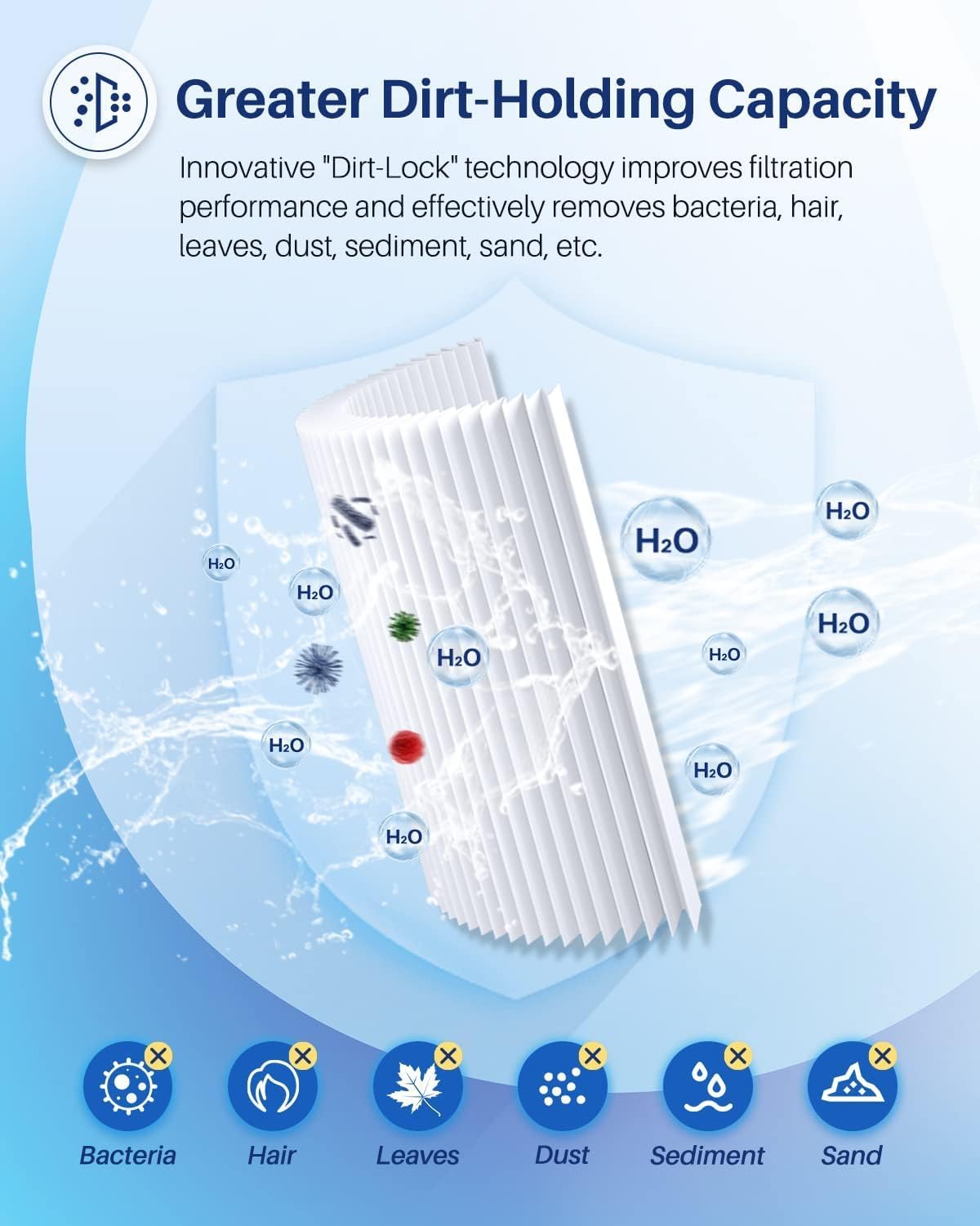 POOLPURE 4CH-949 SPA Filter Replaces Pleatco PWW50L 1PACK