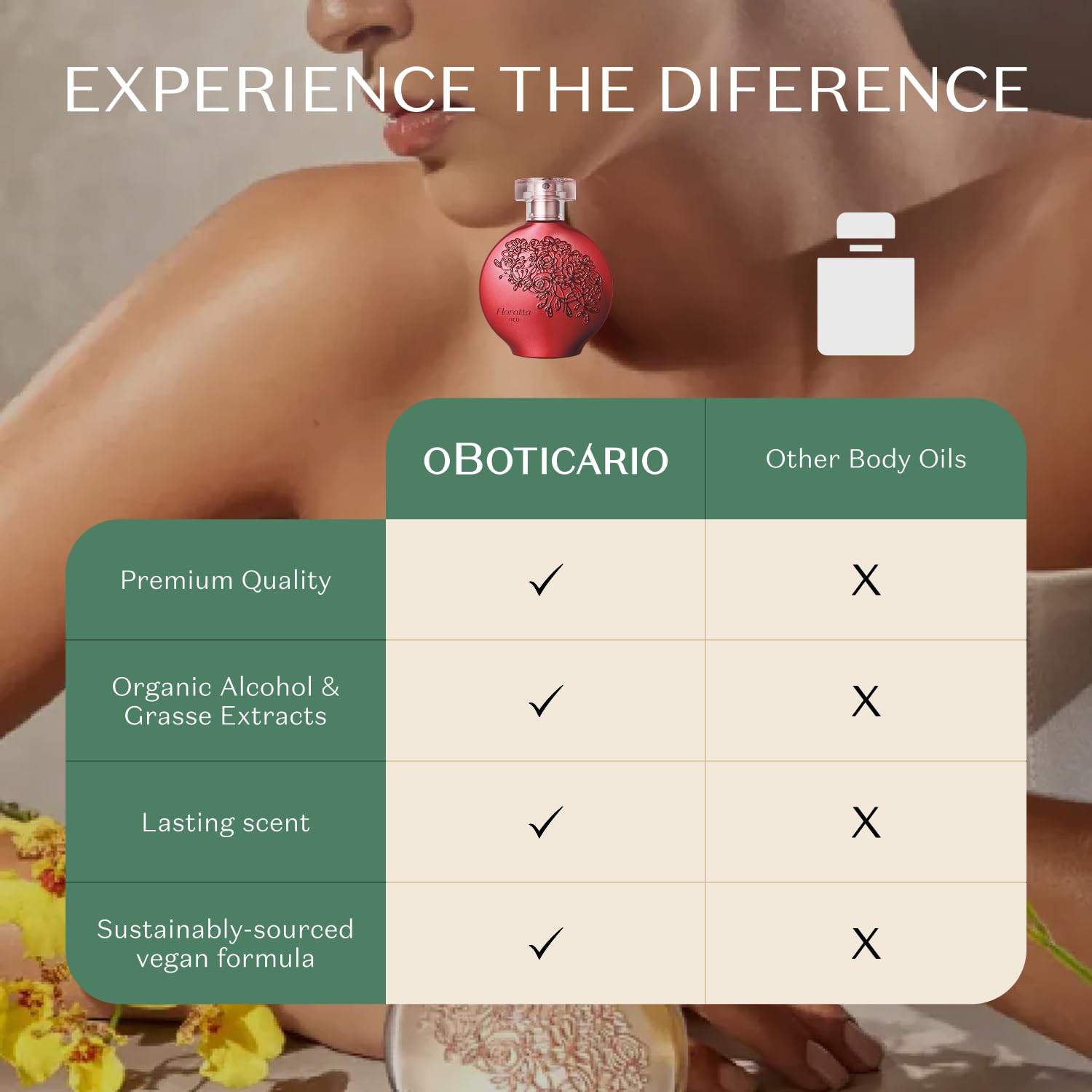 O Boticário Floratta Rose Eau de Toilette - Classic Floral Fragrance for Women - Fresh Gardenia & Romantic Rose - Long Lasting Everyday Womens Perfume - Cruelty-Free & Vegan - 2.5 oz (75 ml) | Classic fresh gardenia and romantic rose scent profile. Light…