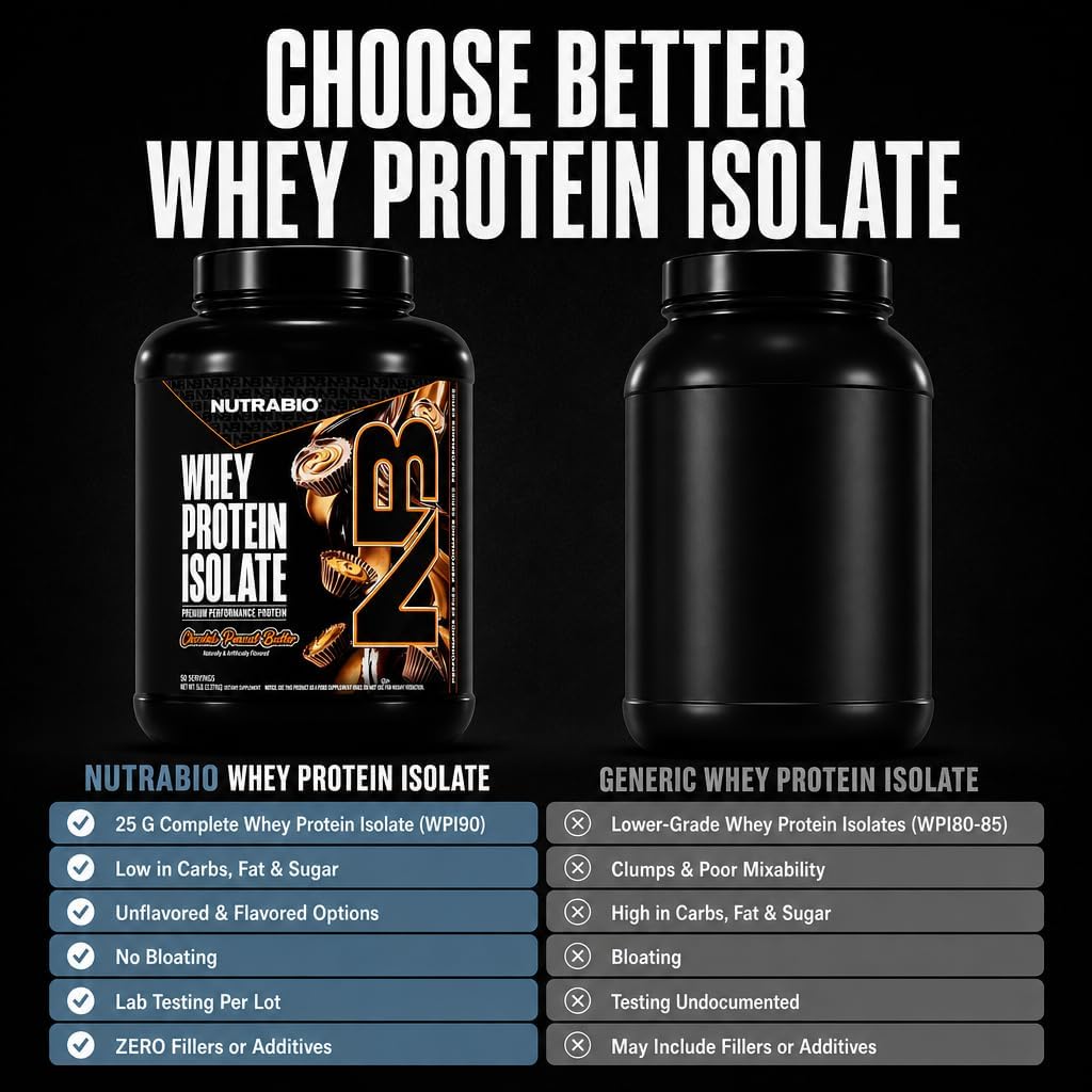 NutraBio 100% Whey Protein Isolate Protein Powder, 25g Protein with Complete Amino Acid Profile, Non-GMO, Soy & Gluten Free, Low Carb, Low Calorie Whey Protein Powder, Raw Unflavored, 20 Servings
