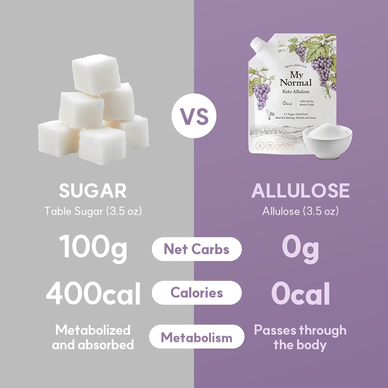 My Normal Keto Allulose Syrup - 1:1 Sugar Substitute, Zero Calorie 17.10 oz