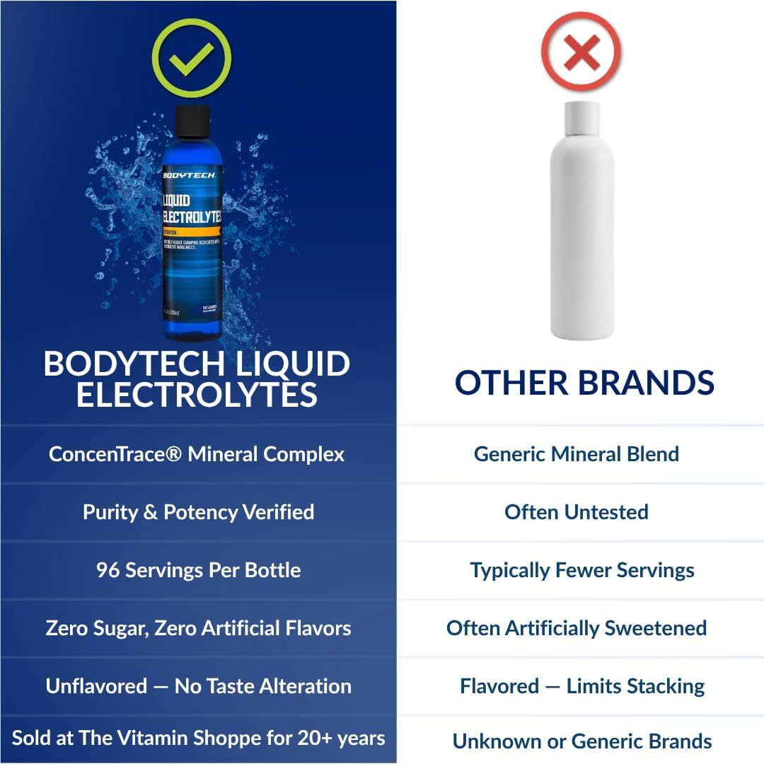 BodyTech Liquid Electrolytes Drops, Unflavored, 8 Fl Oz, 96 Servings | Hydration Concentrate with ConcenTrace Trace Minerals