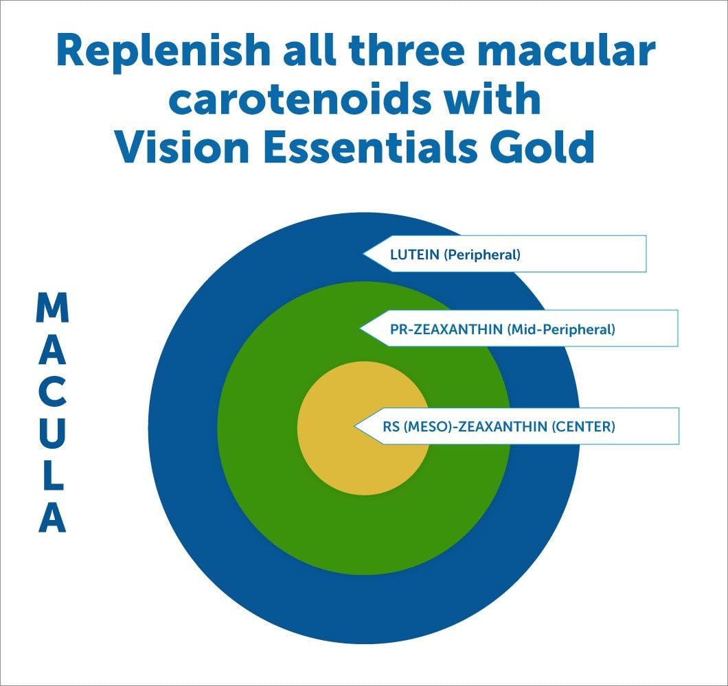 Dr. Whitaker's Vision Essentials Gold with Lutein, Zeaxanthin and Taurine | 120 Capsules | Macular and Eye Health Supplement