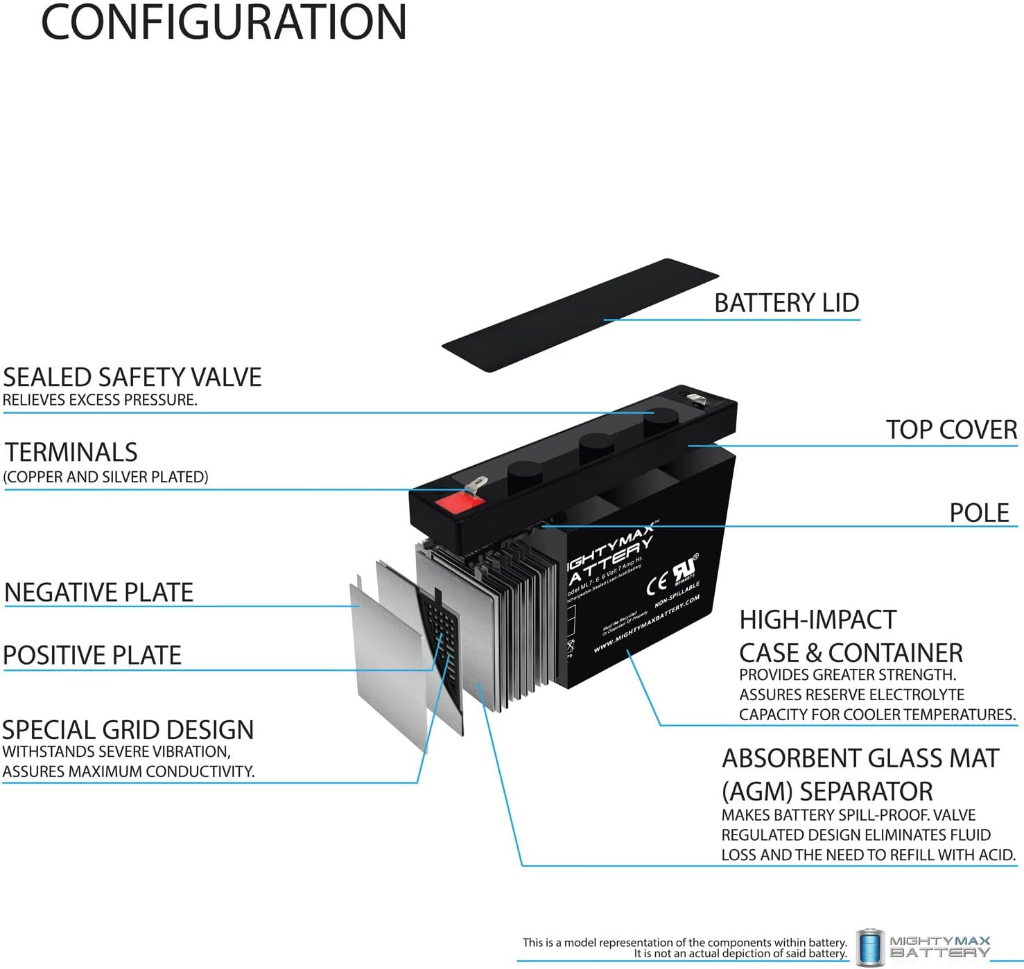 Mighty Max Battery ML7-6 - 6 Volt 7 AH, F1 Terminal, Rechargeable SLA AGM Battery, Mighy Max Product