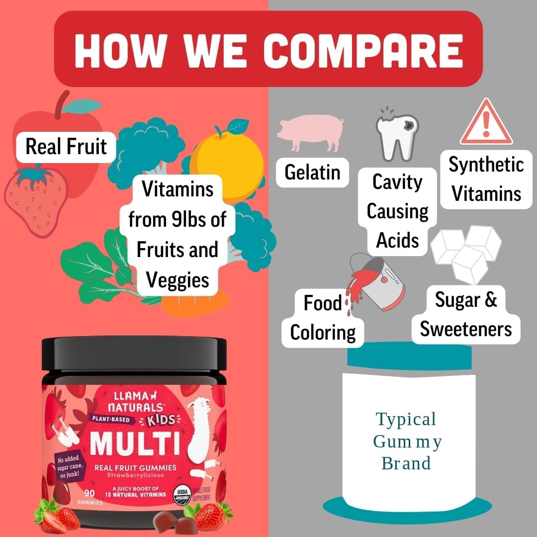 Llama Naturals Kids Multivitamin Gummies | Real Fruit, No Added Sugar Cane | Organic Vegan Toddler Whole Food Vitamins | Vitamin D, C & Beta Carotene Gummy Supplement | Cherry 90 Ct (1-2 Months)