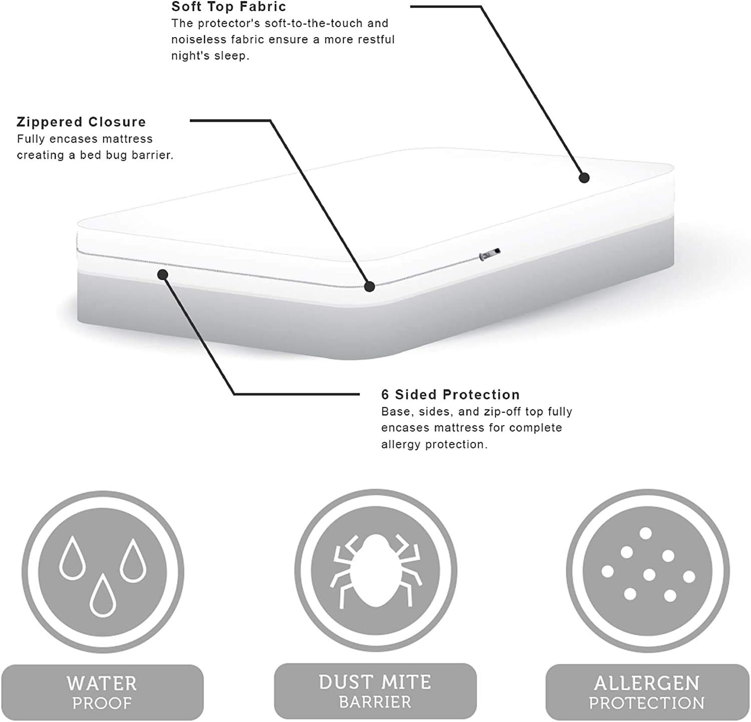 AllerEase Ultimate Allergy Protection and Comfort Zippered Mattress Protector Queen, White