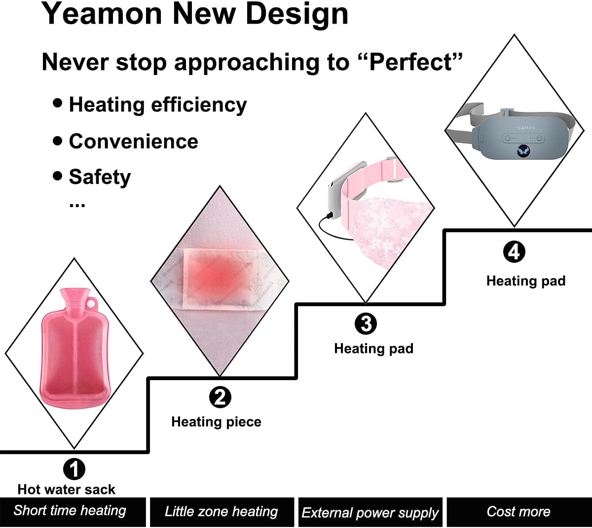 Portable Cordless Heating Pad, Electric Waist Belt Device, Fast Heating Pad with 3 Heat Levels and 3 Massage Modes, Back or Belly Heating Pad