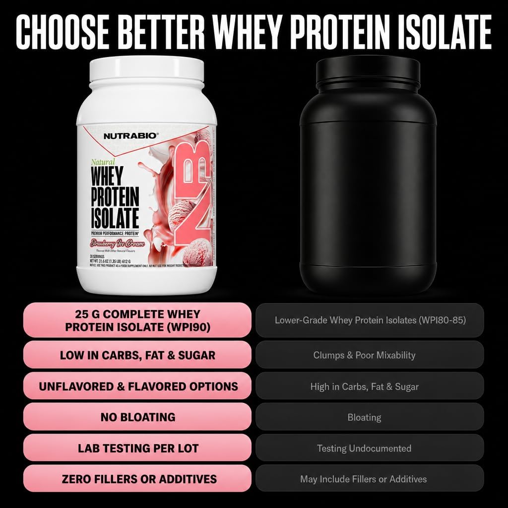 NutraBio Natural Whey Protein Isolate Protein Powder, 25g Protein with Complete Amino Acid Profile, Non-GMO, Soy & Gluten Free, Low Carb, Low Calorie - 20 Servings- Chocolate