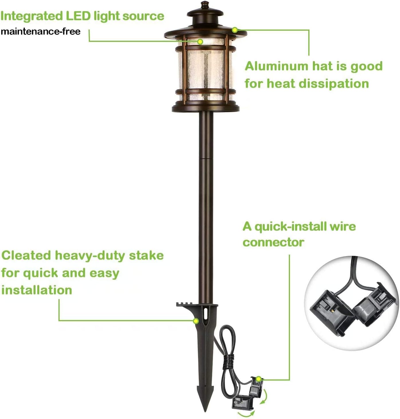 hykolity Low Voltage LED Landscape Kits, 12V-15V Pathway Flood Light Kits
