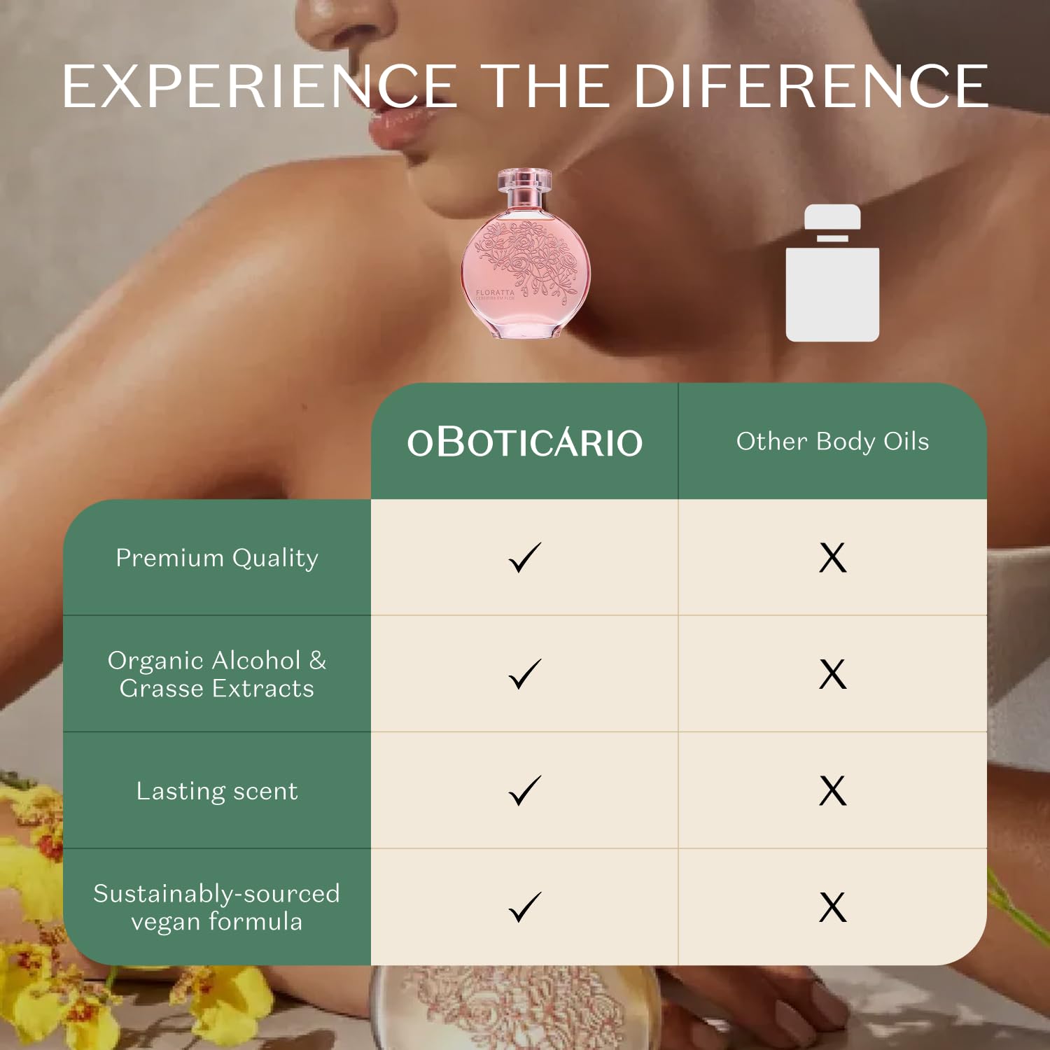 O Boticário Floratta Rose Eau de Toilette - Classic Floral Fragrance for Women - Fresh Gardenia & Romantic Rose - Long Lasting Everyday Womens Perfume - Cruelty-Free & Vegan - 2.5 oz (75 ml) | Classic fresh gardenia and romantic rose scent profile. Light…