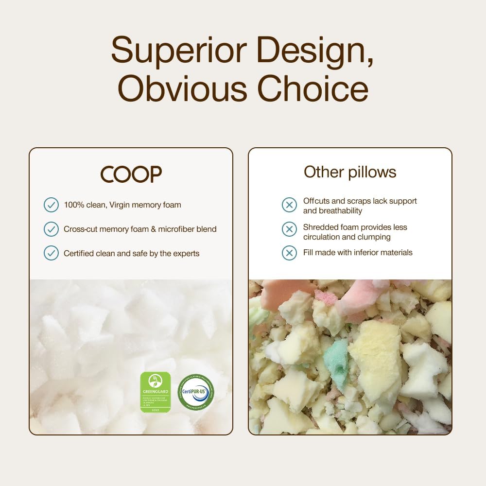 Coop Home Goods Original Adjustable Pillow, Queen Size Bed Pillows for Sleeping, Cross Cut Memory Foam Pillows - Medium Firm Back, Stomach and Side Sleeper Pillow, CertiPUR-US/GREENGUARD Gold