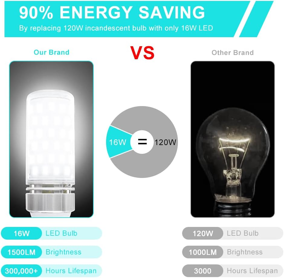 LEDLightsWorld Super Bright E12 LED Corn Bulbs, 16W 1500LM Bulbs, Daylight White 6000K Lights, CRI80+, 120W Incandescent Bulb Equivalent