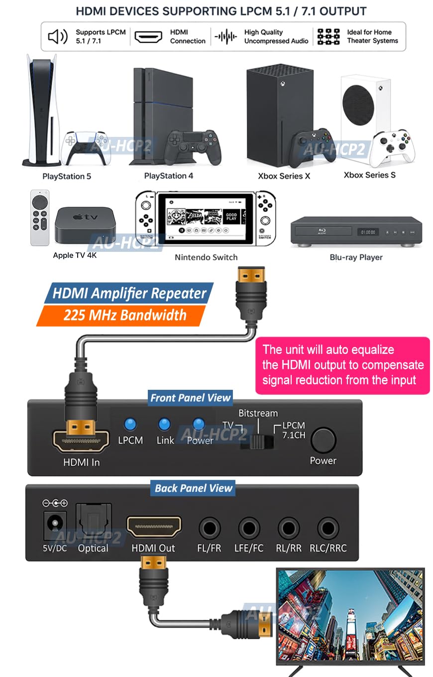 HDMI LPCM 5.1 7.1 to Analog Surround Decoder with Repeater Function