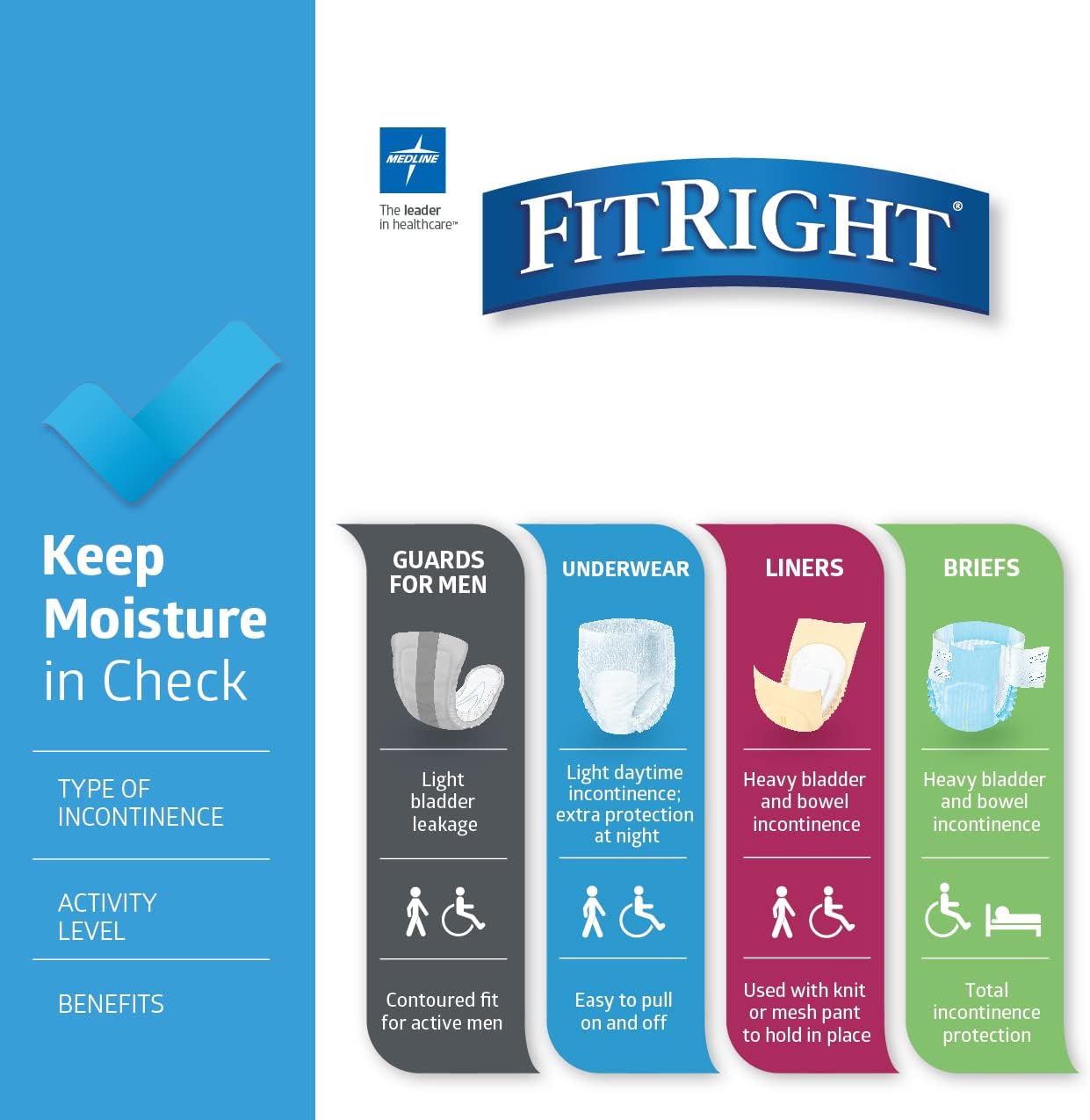 FitRight Adult Diapers, Extra+ Heavy Absorbency, M (Waist Size 32in-44in), 80 Count, OptiFit Incontinence Briefs for Men and Women, Disposable, Moisture-Wicking, Leak Protection,