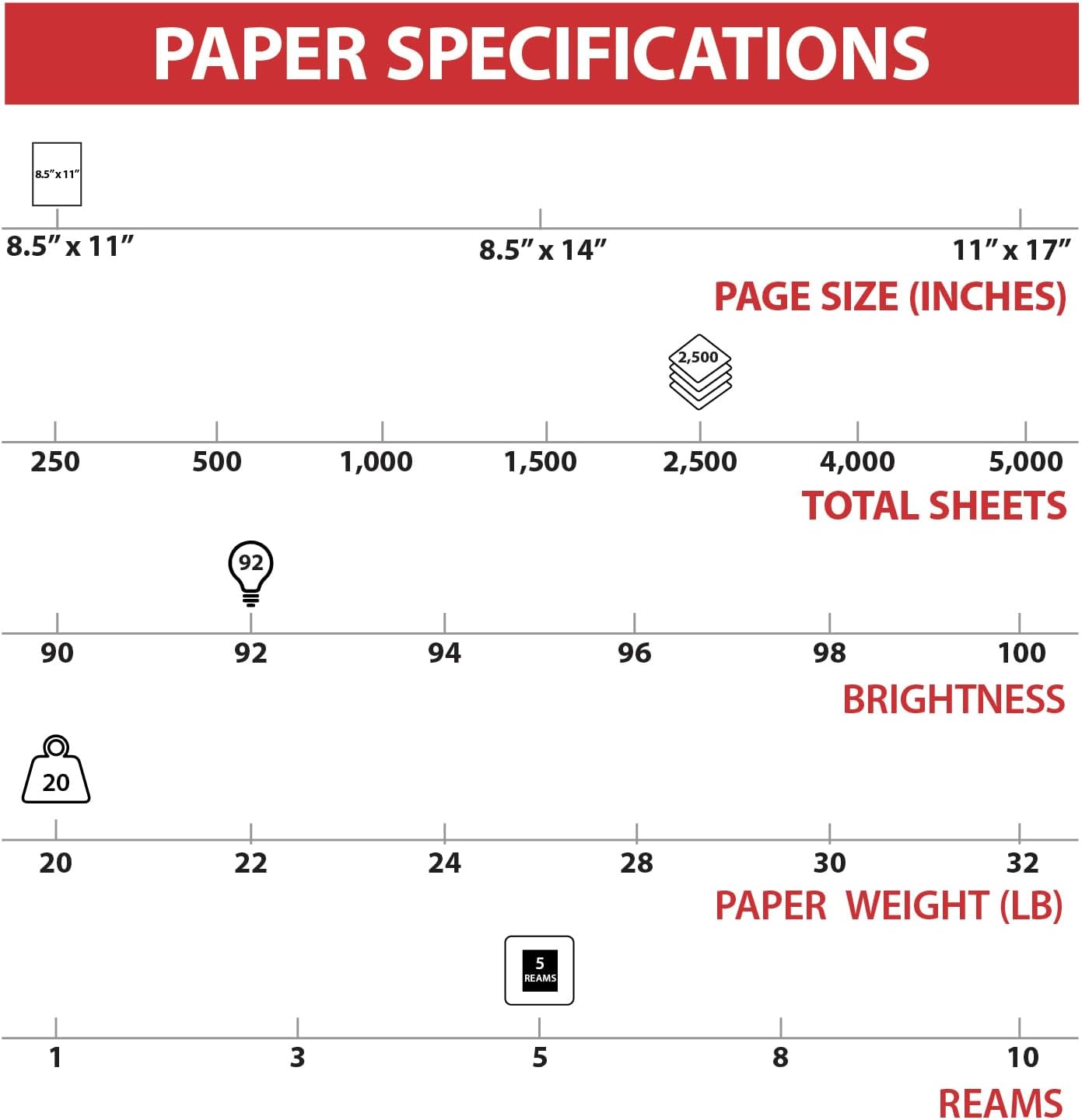 Staples TRU RED Copy & Printer Paper, 8.5 x 11, 20 lb, 92 Bright, 5,000 Sheets/Carton, White Letter Size Paper for Office, School & Home