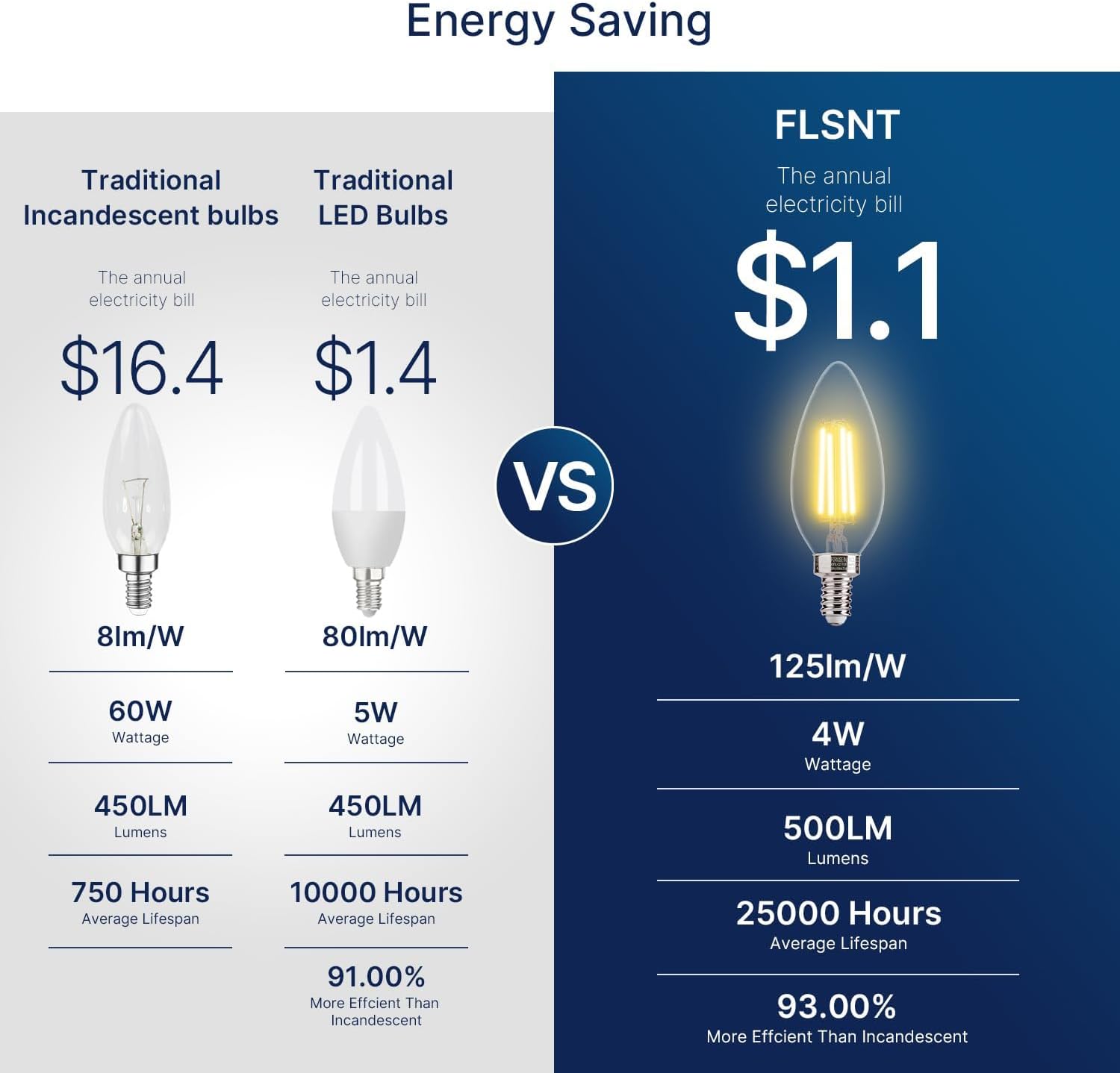60W Equivalent LED Chandelier Light Bulbs, Dimmable, E12 Base, Clear B11 LED Filament Candelabra Bulbs, 2700K Soft White, 6 Pack