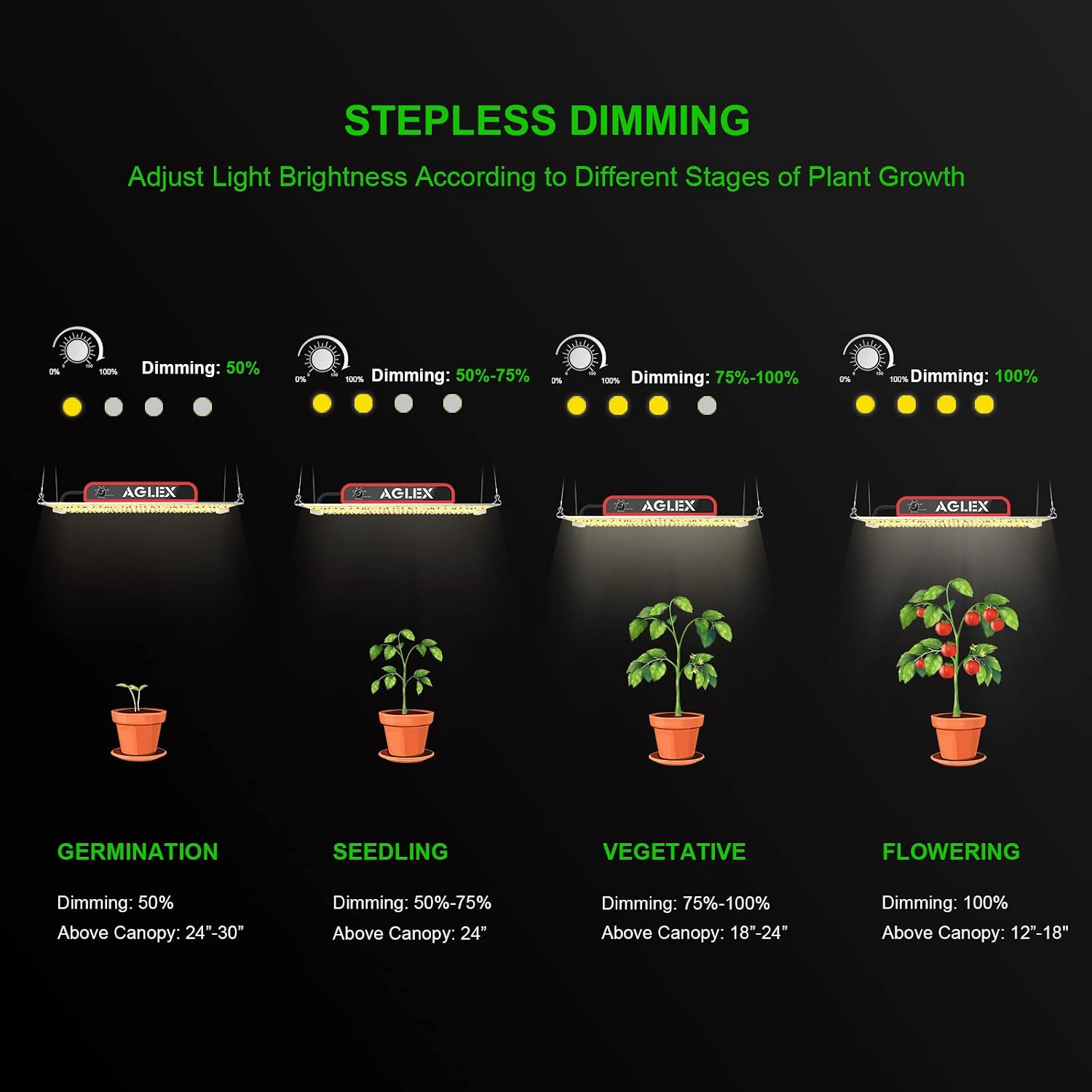 AGLEX K1000 LED Grow Light, Grow Light with Daisy Chain & Dimmable, Full Spectrum Plant Grow Lights for Hydroponic Indoor Plants Seeding