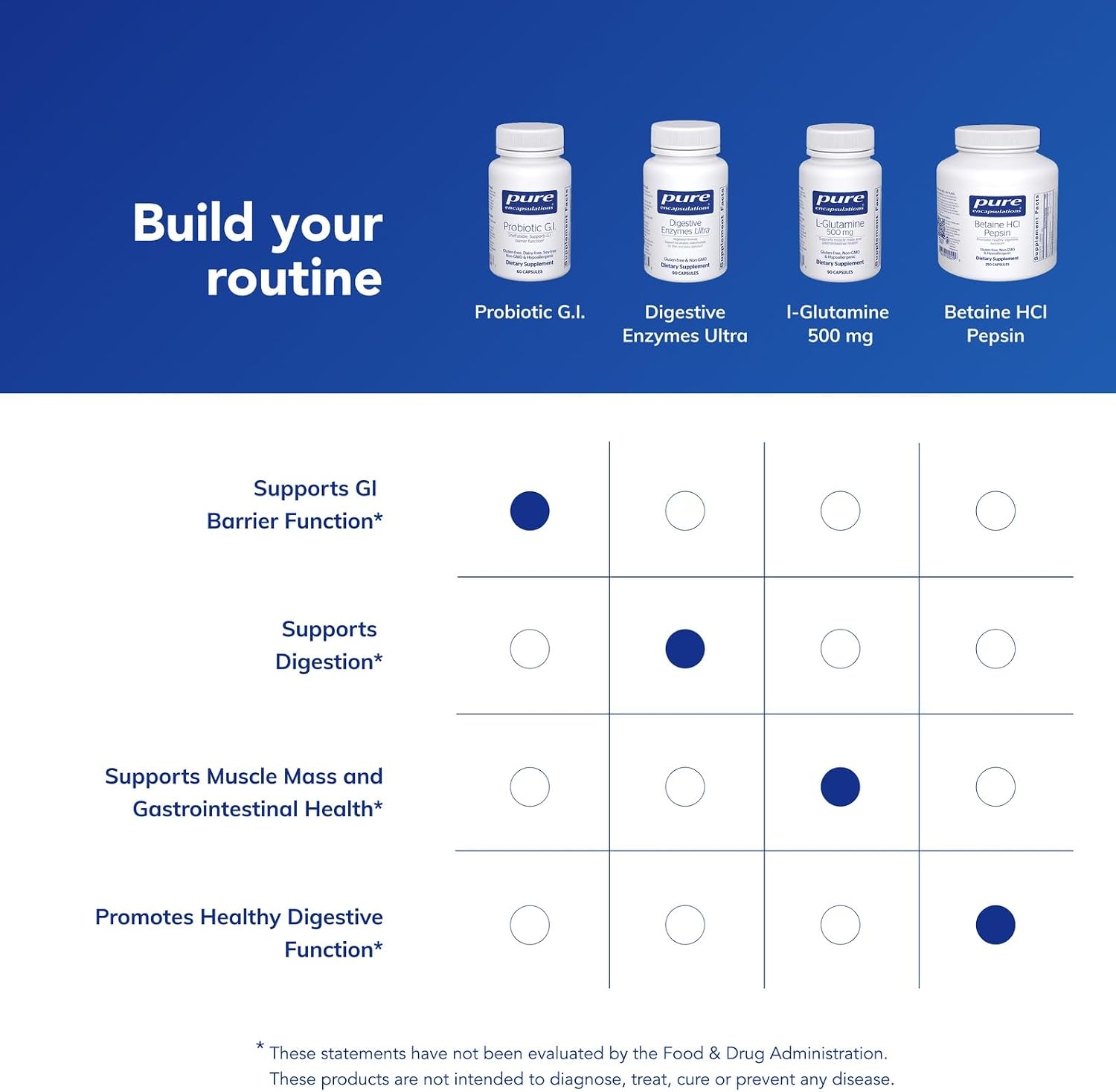 Pure Encapsulations Probiotic G.I. - Shelf Stable Probiotic for Intestinal Health & Gastrointestinal Support* - with Lactobacillus & Bifidobacterium - 60 Capsules | Shelf Stable Probiotic for Intestinal Health and Gastrointestinal Support*, with Lactobac…