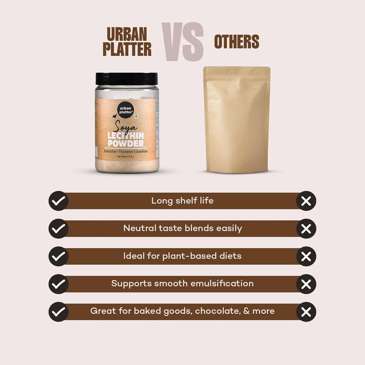 Urban Platter SOYA Lecithin Powder | 7.05 Oz (200g) | Natural Emulsifier, Thickener & Stabiliser | Plant-Based & Vegan | Ideal for Baking, Chocolates