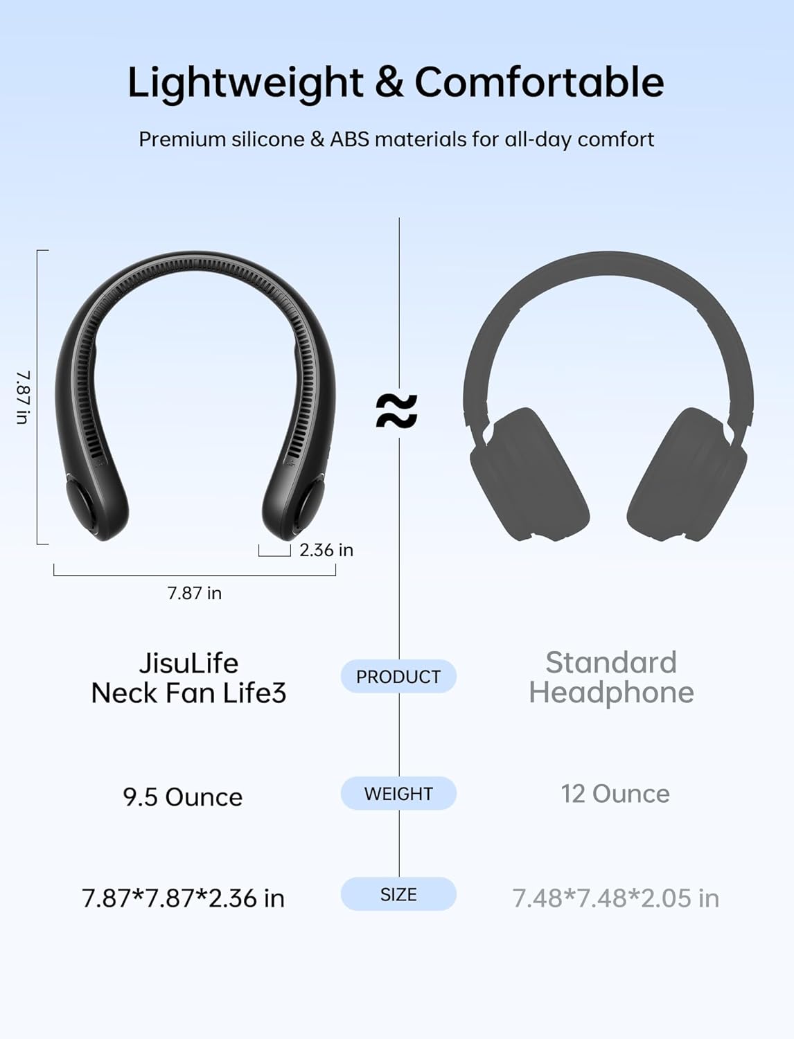 JISULIFE Portable Neck Fan, Hands-Free Bladeless, 5 Speeds, 4000 mAh