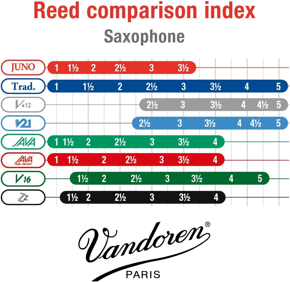 Vandoren JUNO Alto Saxophone Reeds, Strength 3, Box of 10, JSR613