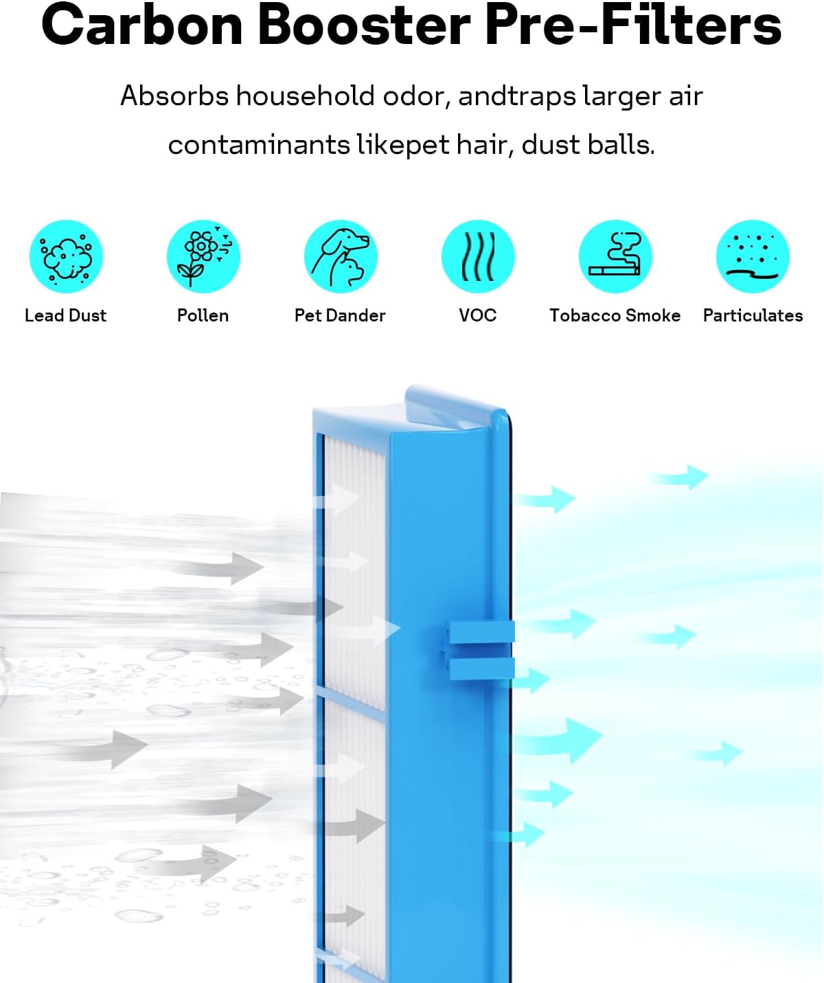Leemone Aer1 Filter Replacement for Holmes/Bionaire Air Purifier, Blue 2+4