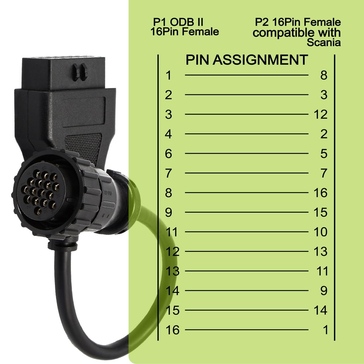 OBD OBD2 16 Pin Connector Diagnostic Adapter Cable Compatible for BMW 20 Pin