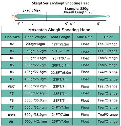Maxcatch Skagit Shooting Head Fly Line 200GR-650GR 17FT-25FT with 2 Welded Loops
