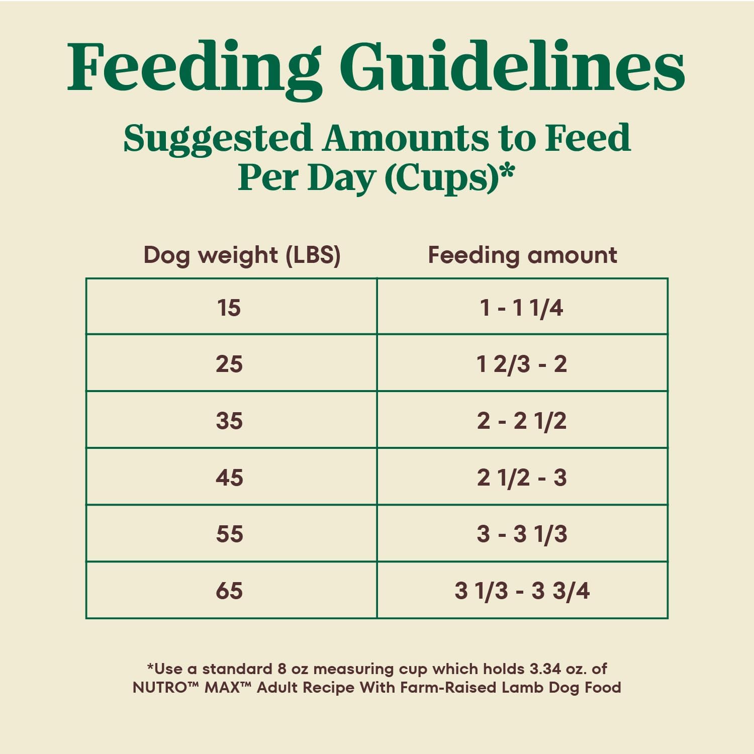 Nutro Max Adult Recipe Dry Dog Food, Farm-Raised Beef, 25 lb | Non-GMO ingredients, wholesome grains, no chicken by-product meal/corn, wheat, soy, supports muscles, energy & vitality