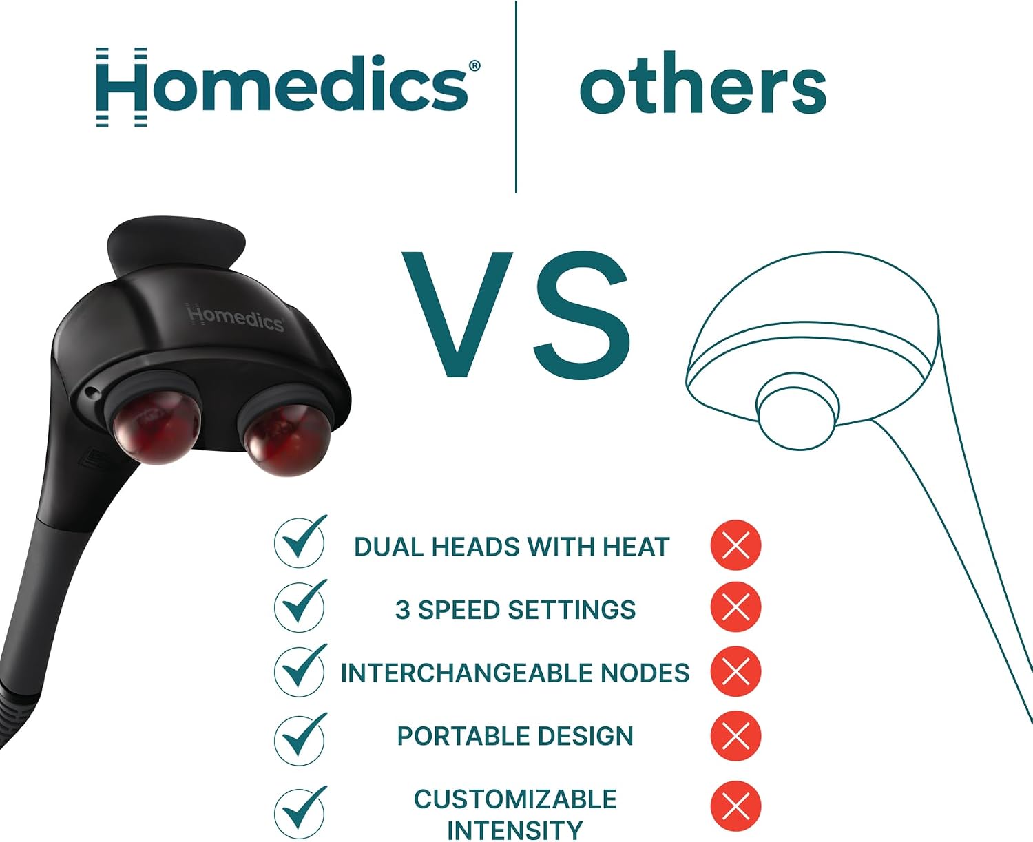 Homedics Handheld Back Massager with Heat, Deep Tissue Percussion Massager | Neck, Shoulders & Body Massage, 4 Custom Attachment Sets, Dual Node