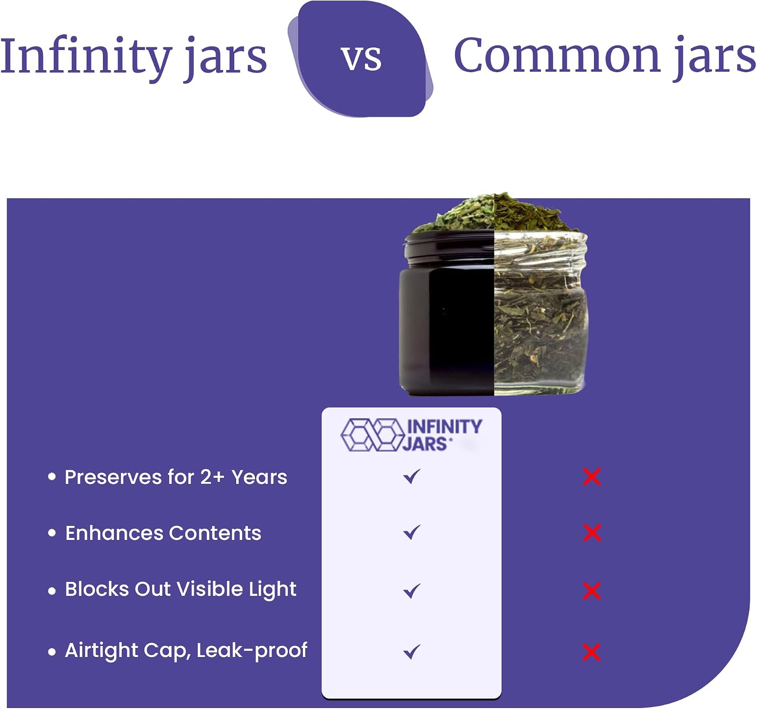 Infinity Jars 100 Ml (3.3 fl OZ) Glass Lotion Container with Lid, Refillable UV Cosmetic Jar for Creams, DIY, Travel, Body Butter | Small Wide Mouth Empty Lotion Jar, Airtight Cosmetic Container