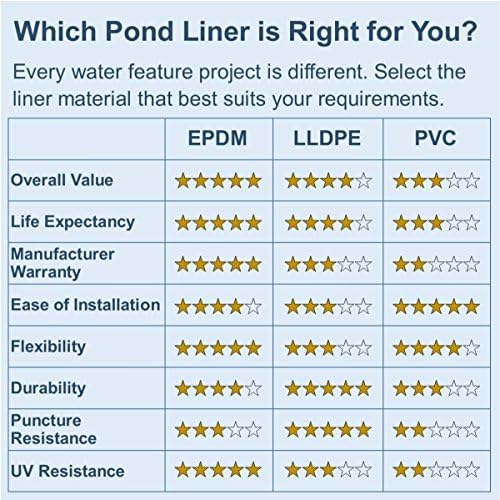 Lifeguard 15 ft. x 15 ft. EPDM Pond Liner – 45-Mil Rubber Liner for Outdoor Ponds, Waterfalls, Aquaponics, Retention Basins – Durable & Fish Safe