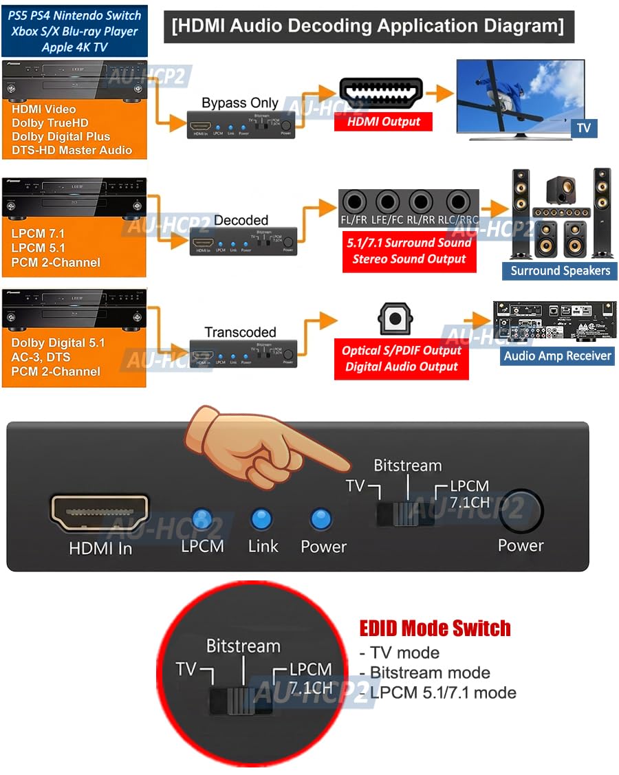HDMI LPCM 5.1 7.1 to Analog Surround Decoder with Repeater Function