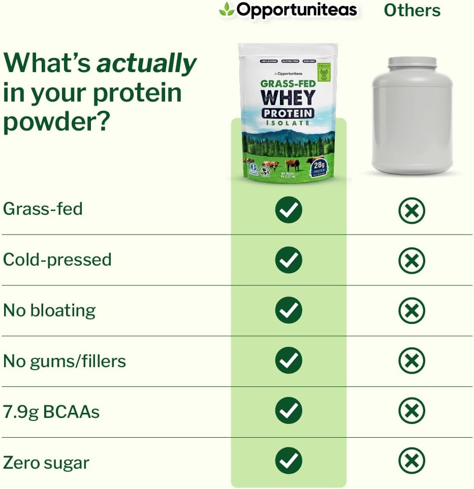 Unflavored Grass Fed Whey Isolate Protein Powder, 1 lb | Isolated, Flavorless Whey made with 100% GrassFed Hormone-Free Milk, It's Unsweetened, Cold-Pressed and Heavy-Metal Tested