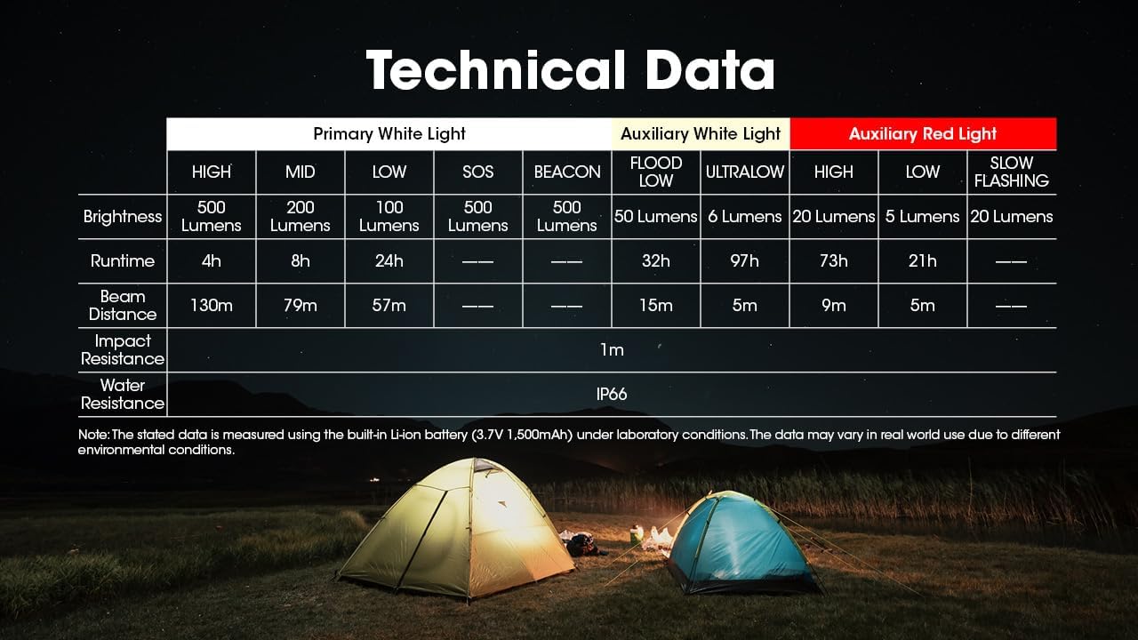 Nitecore NU30 500 Lumen LED Rechargeable Headlamp with White and Red Beams