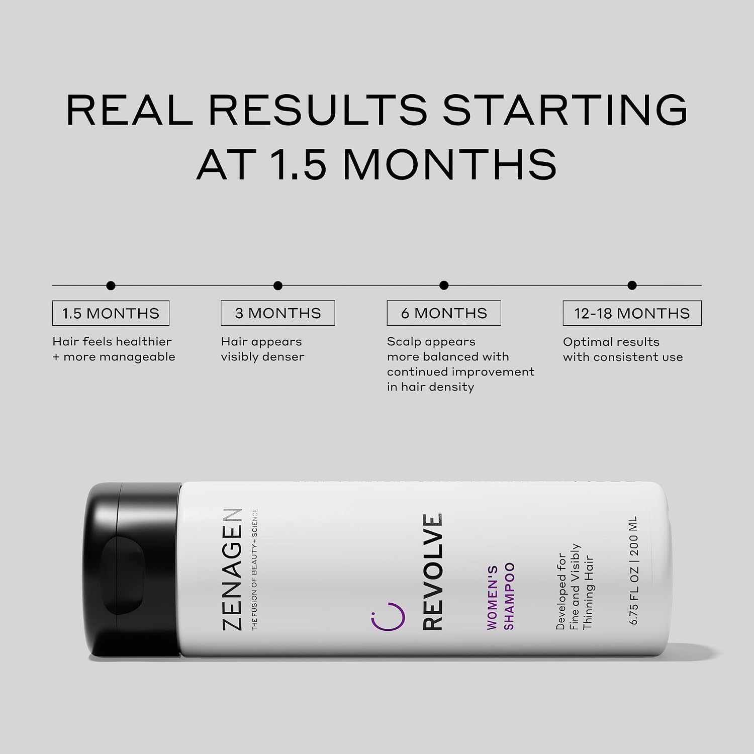 Zenagen Revolve Women's Thickening Shampoo | 5 Minute Hair Treatment