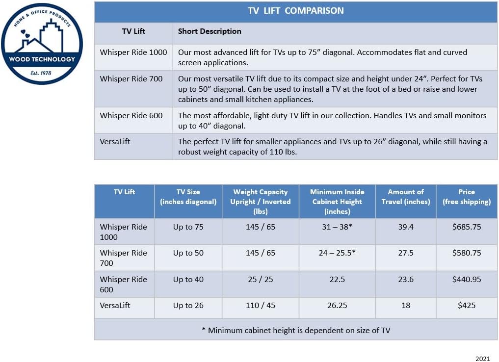 Whisper Ride 700 Motorized TV Lift for TVs up to 50”, 5-Year Warranty, Danish Engineered for a Thinner Profile, Increased Stability & Safety