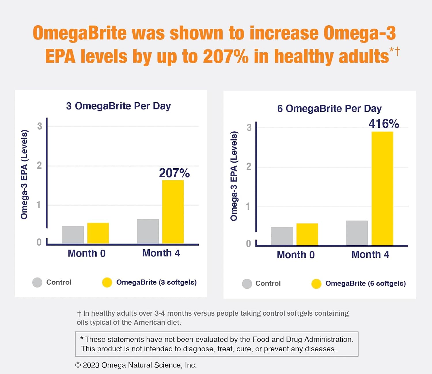 7010MD Advanced Omega-3 Formula, 92% Omega-3 with 1140 mg of EPA per serving, promoting Positive Mood, Brain Health, Immune Health