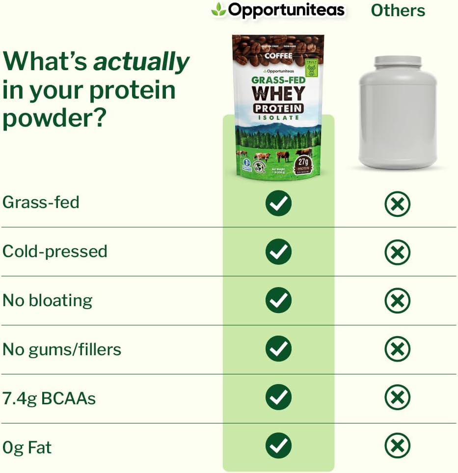 Unflavored Grass Fed Whey Isolate Protein Powder, 1 lb | Isolated, Flavorless Whey made with 100% GrassFed Hormone-Free Milk, It's Unsweetened, Cold-Pressed and Heavy-Metal Tested