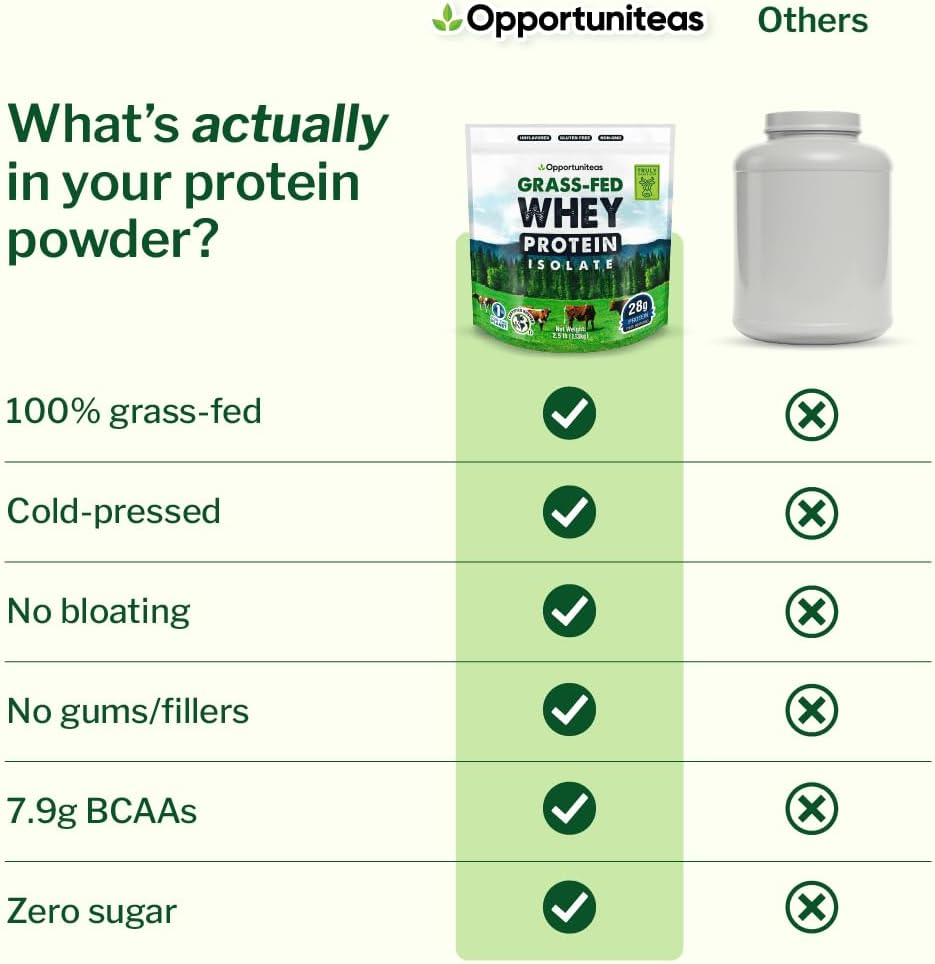 Unflavored Grass Fed Whey Isolate Protein Powder, 1 lb | Isolated, Flavorless Whey made with 100% GrassFed Hormone-Free Milk, It's Unsweetened, Cold-Pressed and Heavy-Metal Tested