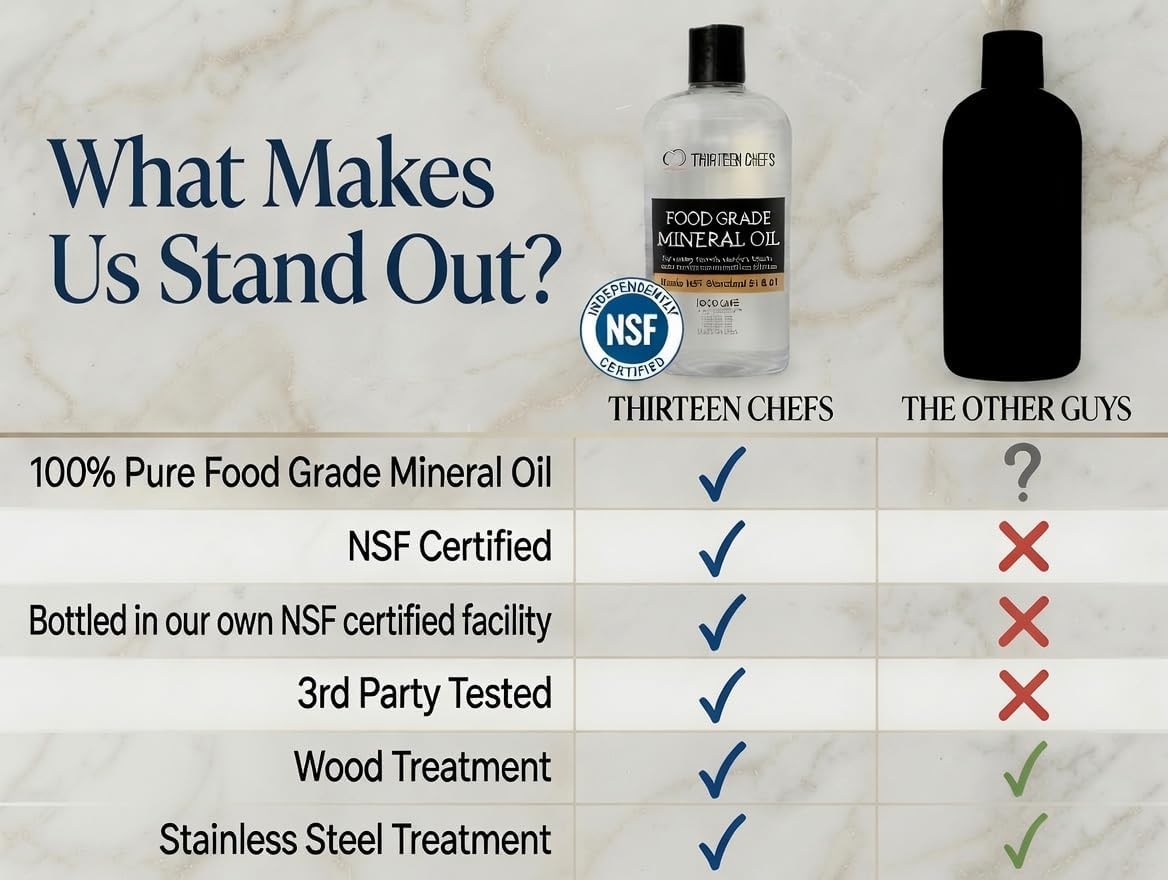 Thirteen Chefs Mineral Oil - 12oz Food Grade Conditioner for Wood Cutting Board, Countertop & Butcher Block, Lubricant for Knife or Meat Grinder - Safe USP Finish on Marble, Soapstone